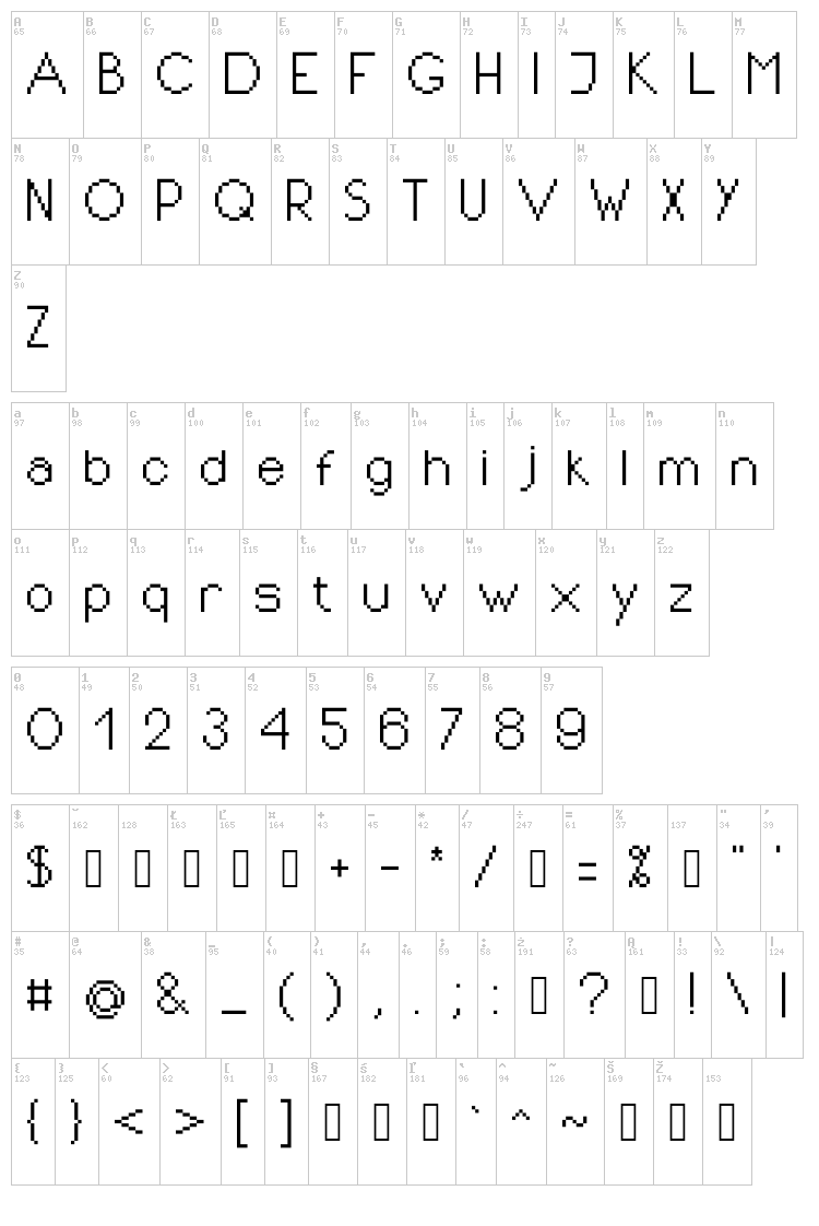PixIdeal font map